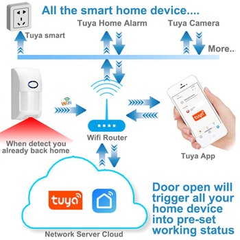 Tuya Smart WiFi инфрачервени детектори Сензор за движение Аларма, съвместима с Tuyasmart APP Smart Life APP