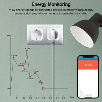 GIRIER Tuya Wifi Smart Plug 20A EU Smart Socket Outlet with Power Monitor Timer Function 4200W Συμβατό με Alexa Google Home