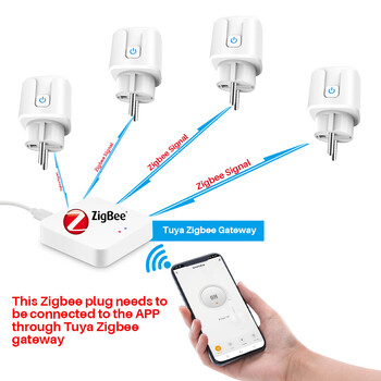 16A/20A Tuya Zigbee Smart Plug EU Socket with Power Monitor Χρονισμός φωνητικού ελέγχου Υποστήριξη Alexa Google Home Yandex Alice