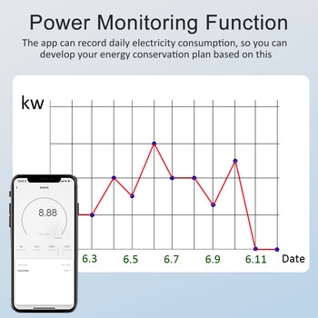 Tuya Smart Plug Zigbee/WiFi EU Power Monitor Socket Round Head APP Χρονικές έξοδοι Ο φωνητικός έλεγχος λειτουργεί με την Alexa Google Home