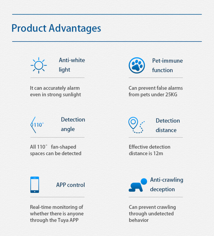 Tuya Smart WiFi Detectoare cu infraroșu Senzor de mișcare Smart Life APP Control în timp real Compatibil cu Alexa Google Home Assistant