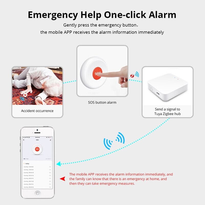 Tuya ZigBee SOS tipka za hitne slučajeve Alarm za stariju djecu Pomoć za hitne slučajeve Prebacivanje Sigurnosna zaštita doma Kontrola aplikacije Smart Life
