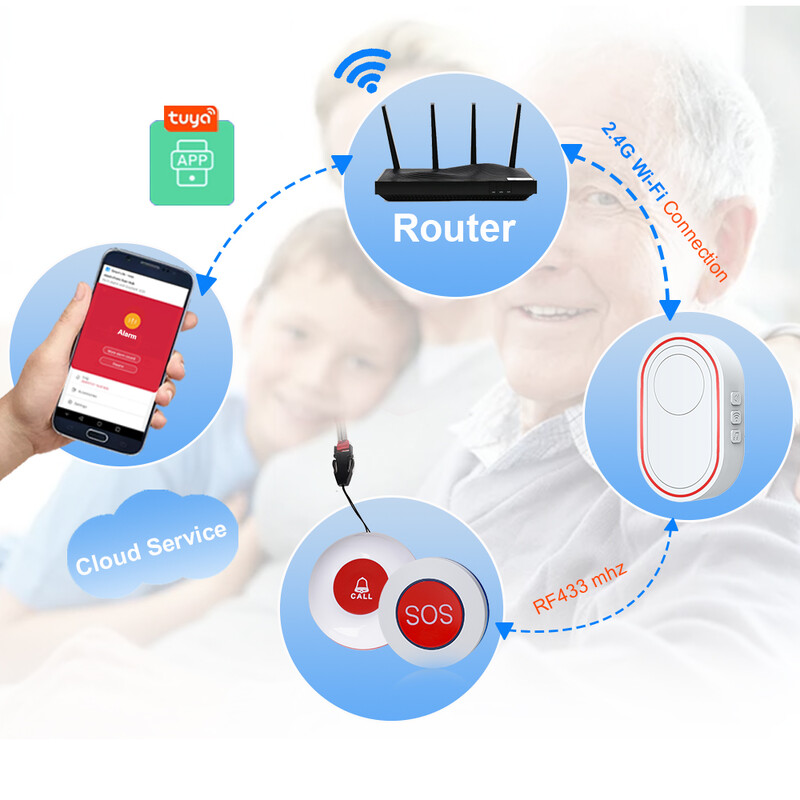 Topvico Wifi Panic Button Alarm Prevencija pada za starije osobe Demencija RF433mhz Bežični alarm za krevet Caregiver Pager Tuya APP