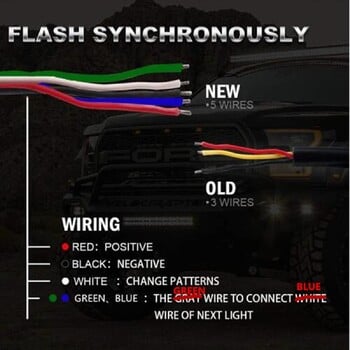 Sync Led Warning Strobe Light 6W Styling Car Strobo Φώτα που αναβοσβήνουν Μπάρες για φορτηγά Σήμα καταστρώματος πλέγματος Λάμπα συναγερμού έκτακτης ανάγκης 12v