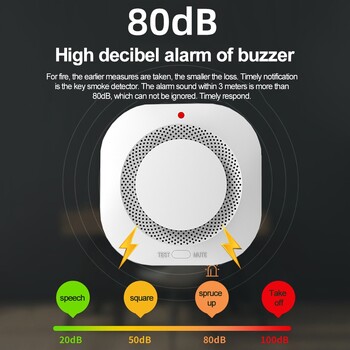 Tuya Smart WiFi/Zigbee ανιχνευτής καπνού Έξυπνος συναγερμός πυρκαγιάς Προοδευτικός ήχος φωτοηλεκτρικός αισθητήρας καπνού Εργασία με Tuya Zigbee Hub