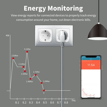 Ewelink Smart WiFi EU Plug 16A/20A гнездо с функция за синхронизиране на захранването Изход Гласово управление за Alexa Google Home Alice