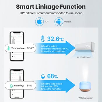 Tuya Smart WiFi Ανιχνευτής θερμοκρασίας υγρασίας Εσωτερικό υγρόμετρο Θερμόμετρο με οθόνη LCD αισθητήρα συναγερμού