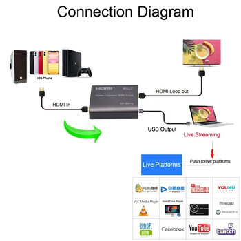 Rullz 4K 60Hz Κάρτα λήψης βίντεο HDMI TV Loop 1080P Πλαίσιο εγγραφής παιχνιδιού Live Streaming Box USB 2.0 video Grabber για κάμερα PS4