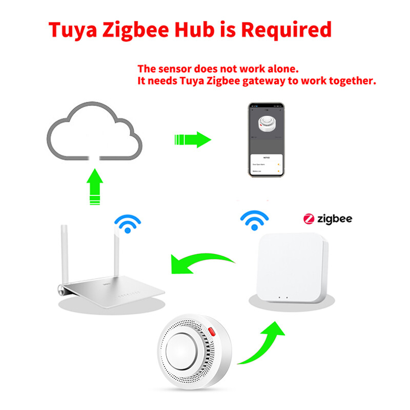 Tuya ZigBee išmanusis dūmų detektorius Apsauga Apsauga Dūmų Signalizacija Priešgaisrinė apsauga namų apsaugos sistemai per Smart Life programą
