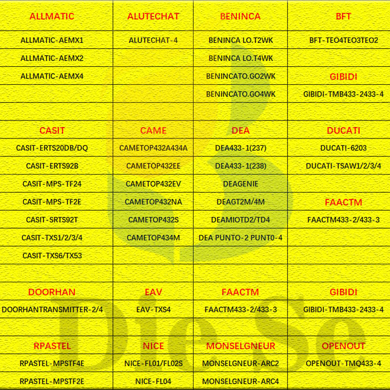 433Mhz Rf Copiere Telecomanda 500m 4 Butoane Transmițător Clonă Cod fix de învățare pentru Gadget Poartă Ușă de garaj Doorhan Nice Came