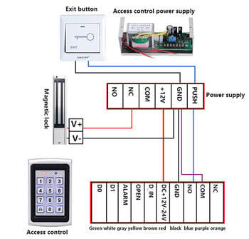 Самостоятелна клавиатура за контрол на достъпа 125KHZ RFID карта M01 Интелигентен контролер за достъп за заключване на врата