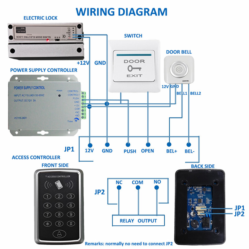 125KHz RFID prieigos valdymo klaviatūra EM kortelių skaitytuvas 1000 vartotojų Durų prieigos valdiklio sistema Durų užrakto atidarytuvo klaviatūros sistema