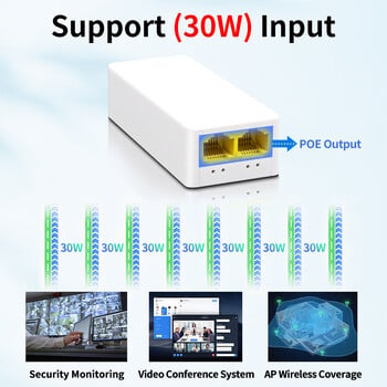 HORACO 2 порта POE повторител 10/100Mbps 1 до 2 PoE удължител с IEEE802.3af/at Plug&Play 48V за PoE комутатор NVR IP камера AP