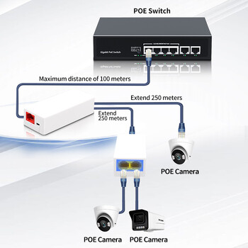 HORACO 2 порта POE повторител 10/100Mbps 1 до 2 PoE удължител с IEEE802.3af/at Plug&Play 48V за PoE комутатор NVR IP камера AP