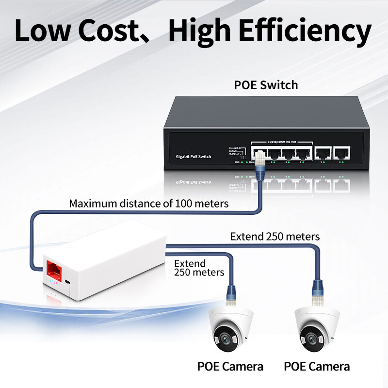 HORACO 2 portu POE atkārtotājs 10/100 Mbps 1 līdz 2 PoE paplašinātājs ar IEEE802.3af/at Plug&Play 48V PoE slēdzim NVR IP kameras AP
