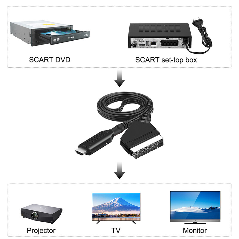 Ar Scart uz HDMI saderīgs pārveidotāja audio video adapteris HDTV/DVD/televizora pierīcei/PS3/PAL/NTSC