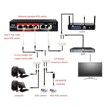 Надежден 2 в 1 POE сплитер за система за наблюдение на мрежи RJ45 конектор за изграждане на прости мрежи Превъзходно предаване