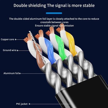 Cat 7 Ethernet кабел Плосък LAN кабел 10Gbps Високоскоростна RJ45 мрежа за рутер модем компютър PC и лаптопи PS3 PS4 1-10M