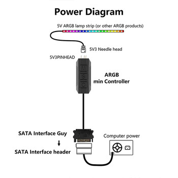 5V 3PIN ARGB контролер ARGB 5V 3PIN към SATA интерфейсен удължителен кабел RGB синхронизиращ кабел за контролер за вентилатор на компютърна кутия