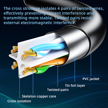 Ethernet кабел Cat6 Gigabit High Speed 1000Mbps интернет кабел RJ45 екраниран мрежов LAN кабел за лаптоп рутер PC PS5 4 3 Xbox