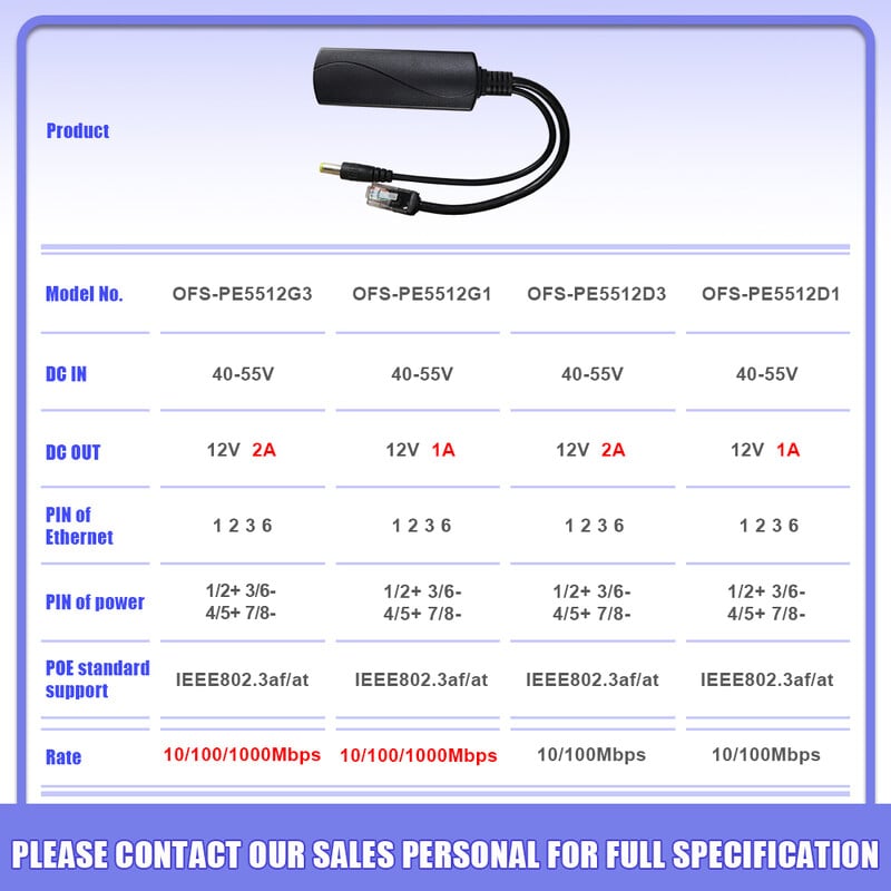 Splitter POE Gigabit pentru porturi de comutare Camere IP CCTV 48V la 12V 2.5A 30W 15W Gibabit 1000mbps RJ45 la alimentare DC Splitter de putere
