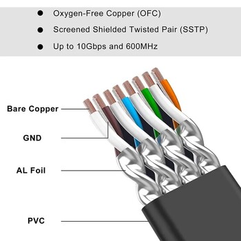 QWQ Ethernet кабел RJ 45 Cat7 Lan кабел STP RJ45 мрежов кабел за Cat6 Съвместим пач кабел за рутер Cat7 Ethernet кабели