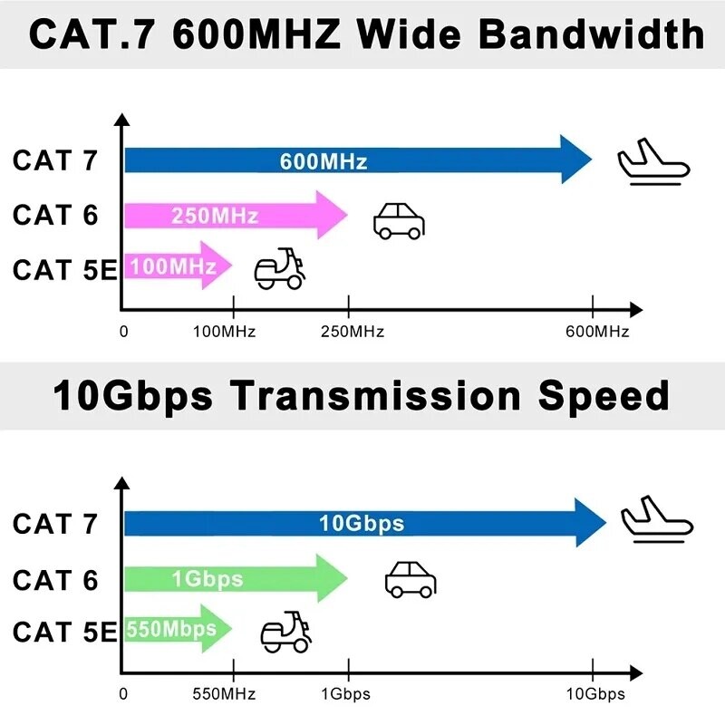 QWQ Ethernet кабел RJ 45 Cat7 Lan кабел STP RJ45 мрежов кабел за Cat6 Съвместим пач кабел за рутер Cat7 Ethernet кабели