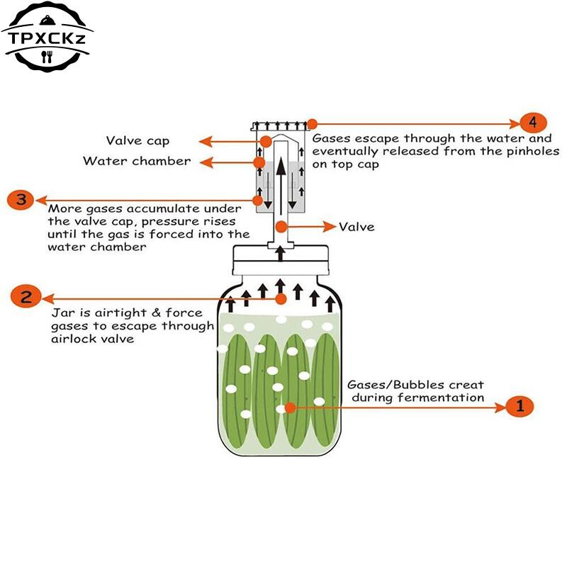 Καπάκι ζύμωσης βάζου με πλάτος στόματος 86mm/70mm και κλείδωμα αέρα για διατήρηση της ζυθοποιίας Making Wine Fermenting Οικιακά Προμήθειες Κουζίνας