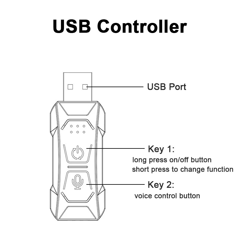 1/2/3/4/5M unutrašnjost automobila RGB LED svjetlosna traka Ambijentalna neonska nevidljiva svjetlost USB svjetlovodna svjetlosna atmosferska svjetiljka podrška APP Control