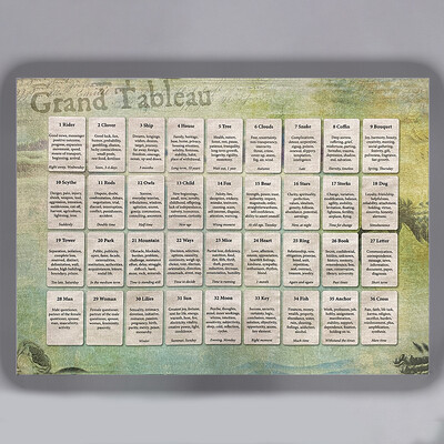 Grand Tableau Reading Mat With Lenormand Card Meaning for Beginners Συμβολικές έννοιες των The Lenormand Standard Decks Card