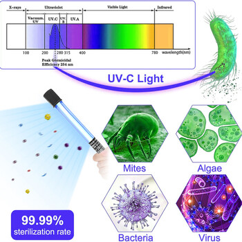 Aquarium Clean Light UV Light Sanitizer 5w/11w Green Away for Fish Tank Water Treatment