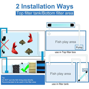 Fish Tank Submersible UV Sterilizer Lamp Light Ultraviolet Filter Waterproof Water Cleaner for Aquarium Pond Coral 5w/7w/9w/11w