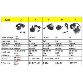 Εξαιρετικά ήσυχο Mini Brushless AC DC 220v 12V USB Fountain Water Pump Submersible 200-400L/H Lift Aquarium Κυκλοφοριακή δεξαμενή ψαριών