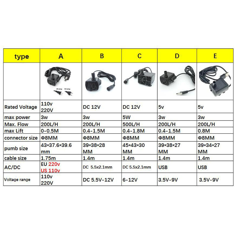 Ultra-tiha mini AC bez četkica DC 220v 12V USB fontana Vodena pumpa Potopna 200-400L/H Podizanje Akvarij Cirkulacijski akvarij