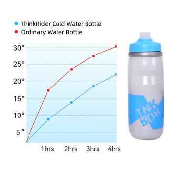 ThinkRider Insulated Cold Cycling Water Bottle 620ml/21oz Μπουκάλι MTB Εξαιρετικά ελαφρύ αθλητικό μπουκάλι ανθεκτικό στη σκόνη