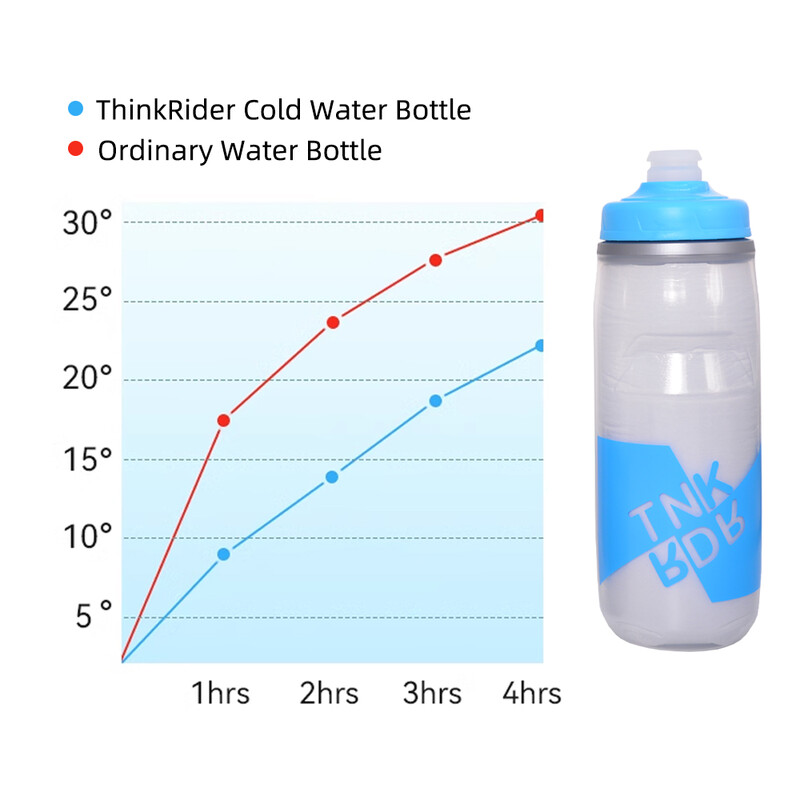ThinkRider izolovaná cyklistická fľaša na vodu do studenej vody, prenosná 620 ml/21 oz, ultraľahká, prachotesná športová fľaša