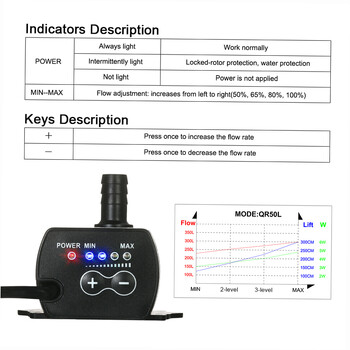 Αντλίες νερού Εξαιρετικά ήσυχο Mini USB 5V 4,8W Αντλία νερού χωρίς ψήκτρες Αδιάβροχο υποβρύχιο σιντριβάνι για κάμπινγκ σε λίμνη κήπου