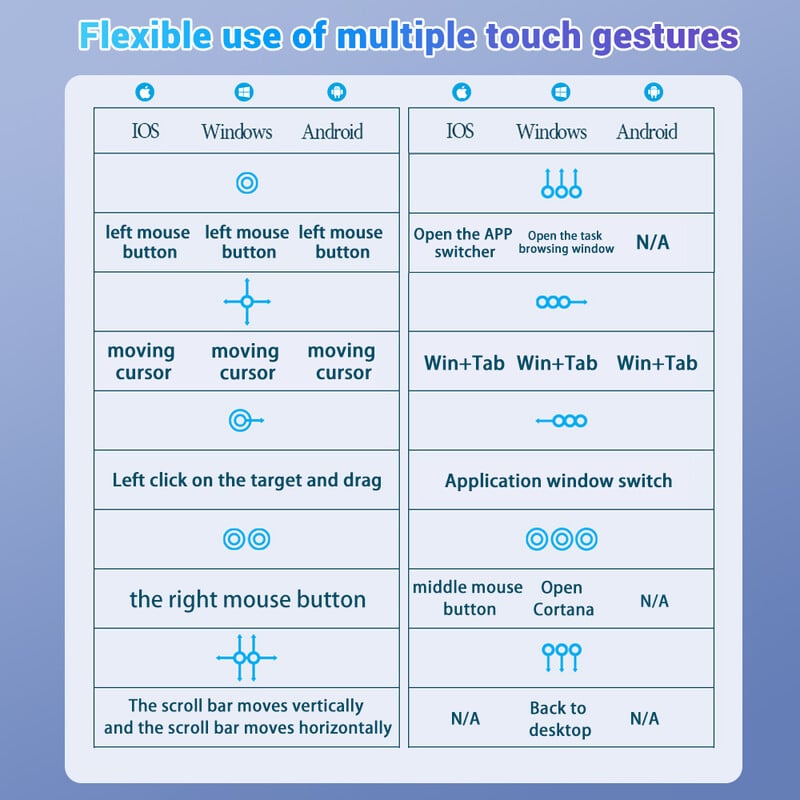 Ασύρματο πληκτρολόγιο kawaii TrackPad για IOS Android Tablet Windows για iPad Air 4 Mini Pro Ισπανικό Αραβικό Κορεατικό Ρωσικό Πληκτρολόγιο