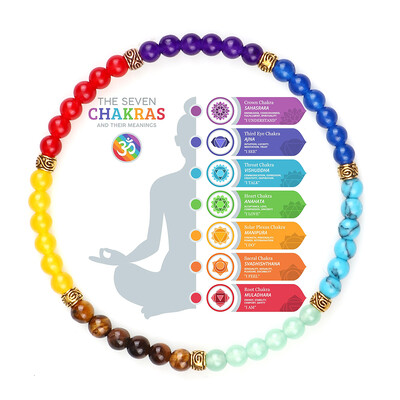 4 mm-es mini gyöngyök karkötők Reiki 7 csakra gyógyító egyensúly karkötő nőknek Férfi természetes kő jóga kézzel készített karkötők női ékszerek
