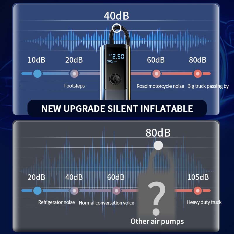 SEAMETAL 12V hordozható légszivattyú autós légkompresszor 8000mAh újratölthető felfújó vezeték nélküli gumiabroncs felfújható szivattyú autós motorkerékpárhoz