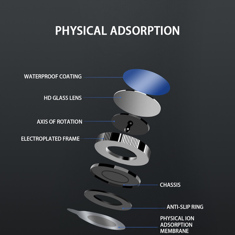 2PC automobilsko konveksno ogledalo za mrtvi kut od 360 stupnjeva, podesivo stražnje ogledalo, dodatno pomoćno okruglo ogledalo