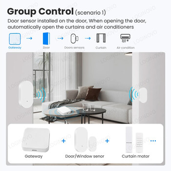 Loginovo Zigbee 3.0 Gateway Hub Smart Home Wireless Bridge Ewelink APP Συσκευή αυτοματισμού τηλεχειριστηρίου Λειτουργεί με την Alexa Google