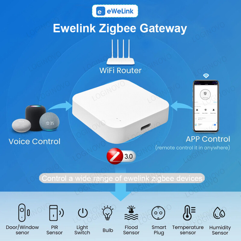 Loginovo Zigbee 3.0 Gateway Hub Smart Home Pod wireless Ewelink APP Telecomandă Dispozitiv de automatizare Funcționează cu Alexa Google