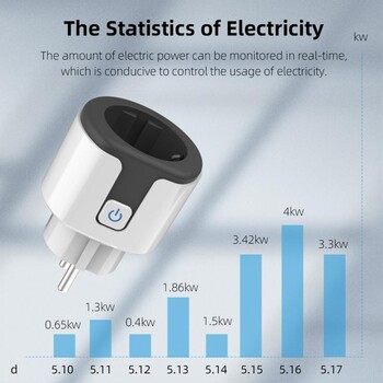 Xiaomi Smart Plug Wifi Socket With Timer EU Adapter Outlet Tuya 16A 20A Power Monitor Работи с Alexa Google Home Assistant