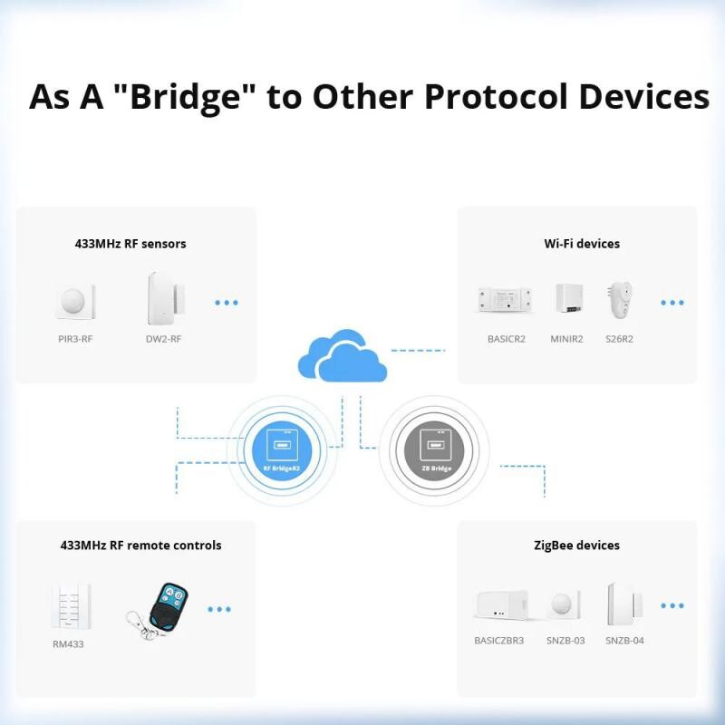 Sonoff RF Bridge R2 WiFi 433 MHz Gateway fără fir de schimb Comutator pentru casă inteligentă Domotica inteligentă Wi-Fi Telecomandă RF