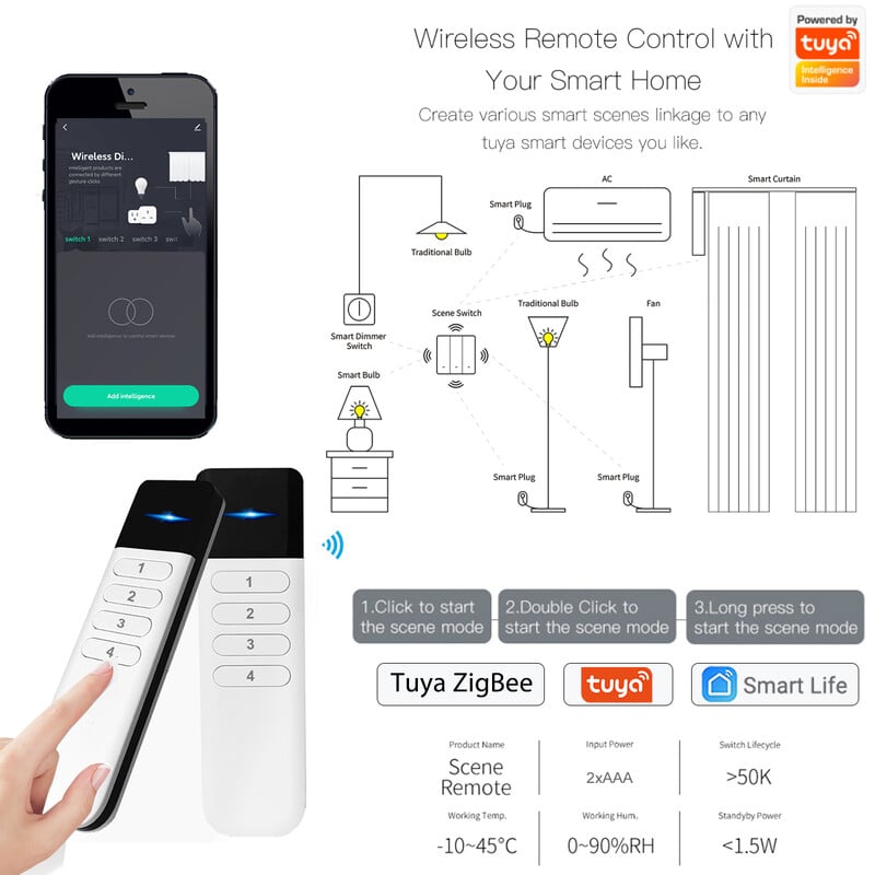 Tuya ZigBee bezdrôtové prenosné diaľkové ovládanie, mini ručné, 4 gangové, 12 scén, automatizačný spínač, aplikácia Smart Life pre asistenta 2MQTT