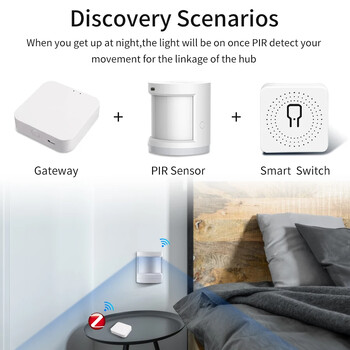 Zigbee 3.0 Tuya Smart Multi Mode Gateway WiFi Bluetooth Hub Ασύρματο τηλεχειριστήριο Smart Life Λειτουργεί με την Alexa Google Home