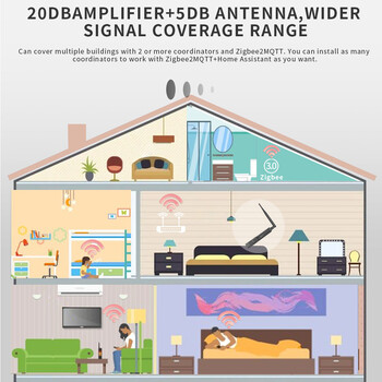 SMLIGHT SLZB-06M Zigbee 3.0 към Ethernet, USB и WiFi Gateway Coordinator с PoE, работи с Zigbee2MQTT, Home Assistant, ZHA