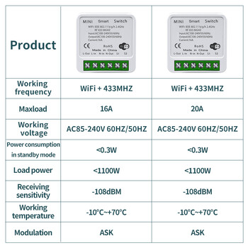 16A/20A Tuya WiFi Smart Switch RF 433MHz 1/2/3 Gang Безжичен стенен превключвател Работи с Alexa Google Assistant за домашна LED лампа