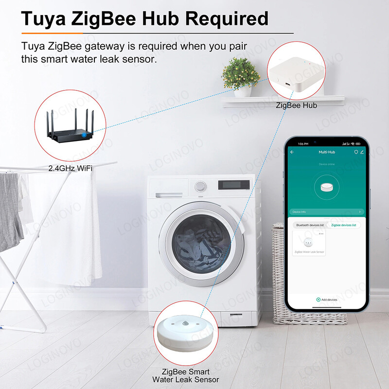 Zigbee ūdens noplūdes sensors Tuya Smart Life plūdu noplūdes iegremdēšanas sensora lietotne tālvadības uzraudzības detektors Darbs ar Zigbee Gateway